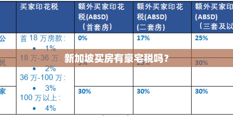 新加坡买房有豪宅税吗？