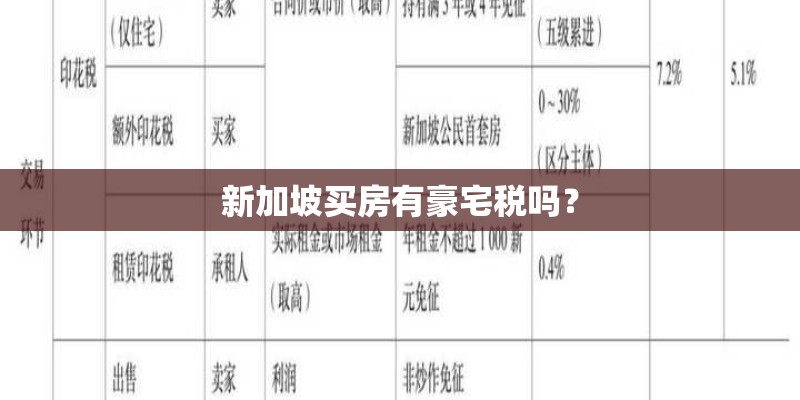 新加坡买房有豪宅税吗？
