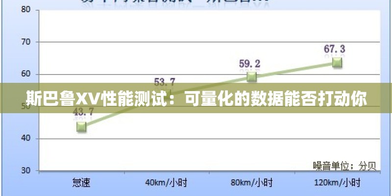 斯巴鲁XV性能测试：可量化的数据能否打动你