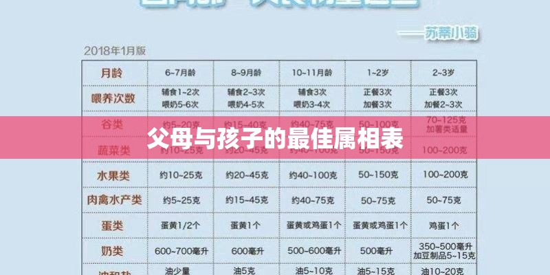 父母与孩子的最佳属相表