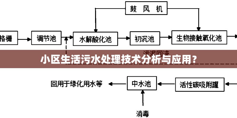 小区生活污水处理技术分析与应用？