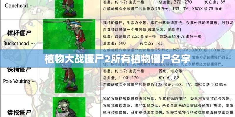 植物大战僵尸2所有植物僵尸名字