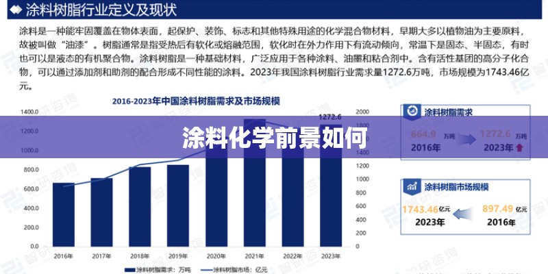 涂料化学前景如何