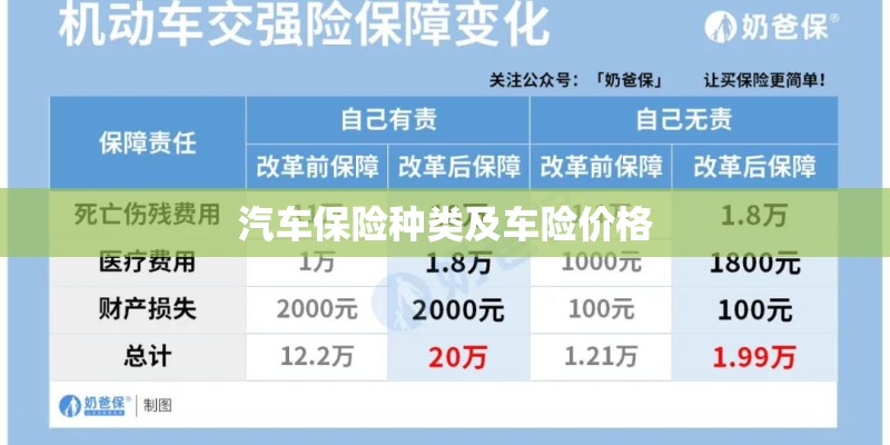 汽车保险种类及车险价格