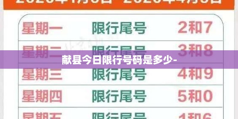 献县今日限行号码是多少-