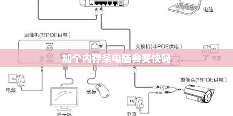 加个内存条电脑会变快吗