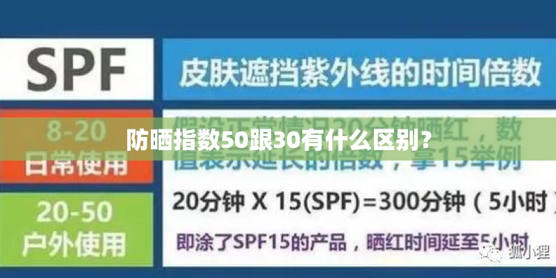 防晒指数50跟30有什么区别？