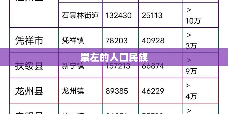 崇左的人口民族