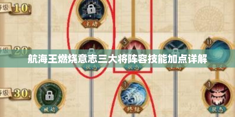 航海王燃烧意志三大将阵容技能加点详解