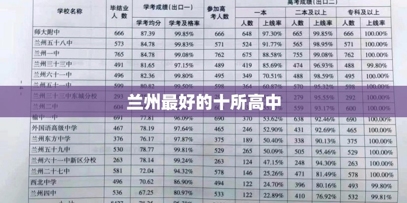 兰州最好的十所高中