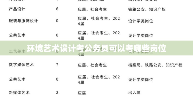 环境艺术设计考公务员可以考哪些岗位