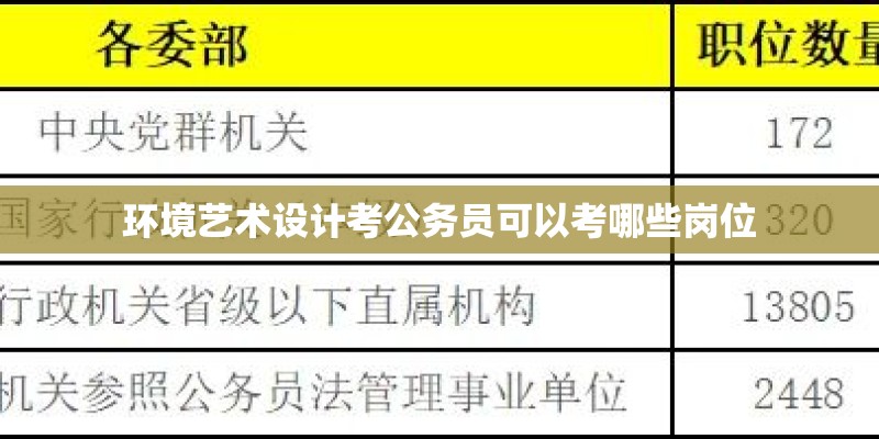 环境艺术设计考公务员可以考哪些岗位 环境艺术设计考公务员可以考哪些岗位