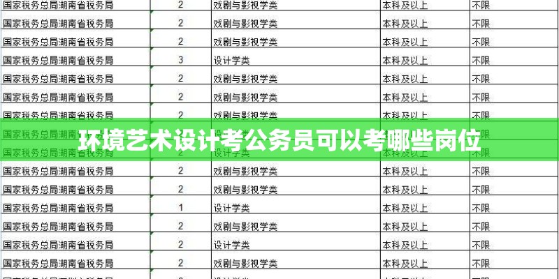 环境艺术设计考公务员可以考哪些岗位 环境艺术设计考公务员可以考哪些岗位