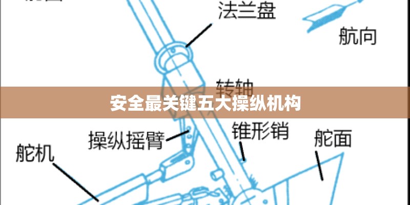 安全最关键五大操纵机构