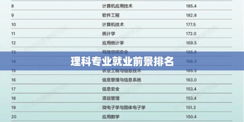 理科专业就业前景排名