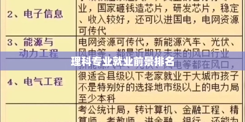 理科专业就业前景排名