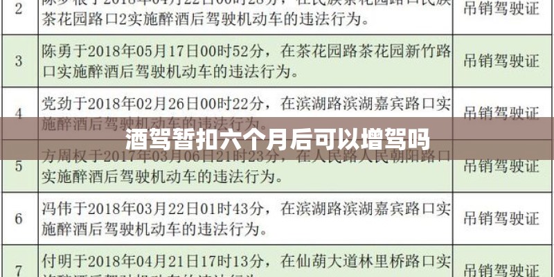 酒驾暂扣六个月后可以增驾吗