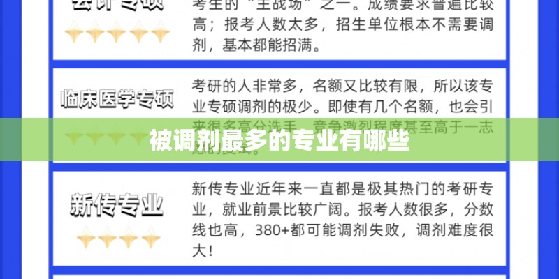 被调剂最多的专业有哪些