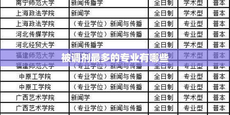 被调剂最多的专业有哪些