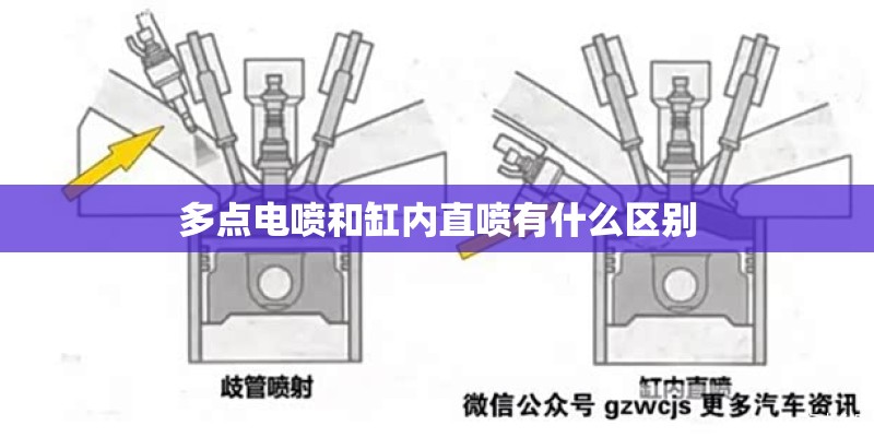 多点电喷和缸内直喷有什么区别