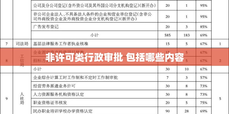 非许可类行政审批 包括哪些内容
