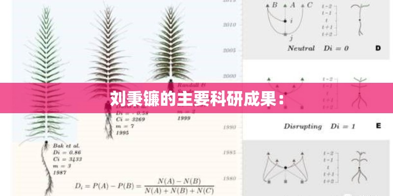 刘秉镰的主要科研成果: 刘秉镰的主要科研成果: