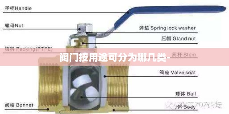 阀门按用途可分为哪几类-