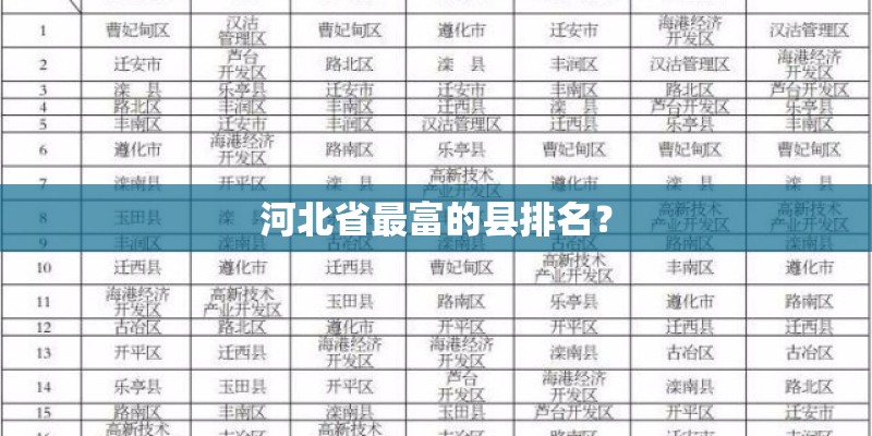 河北省最富的县排名？
