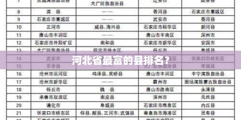河北省最富的县排名？