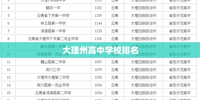 大理州高中学校排名