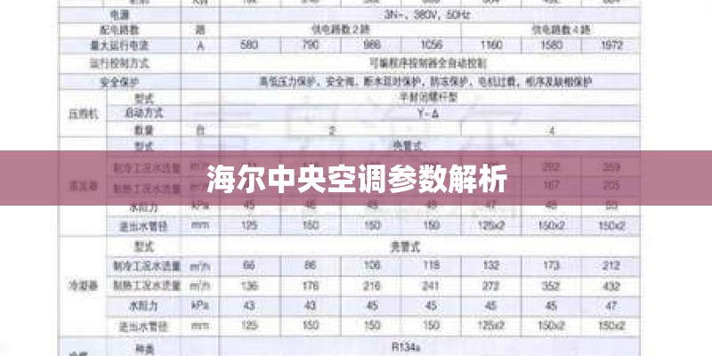 海尔中央空调参数解析