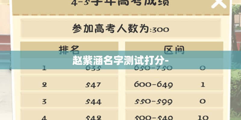 赵紫涵名字测试打分- 赵紫涵名字测试打分-