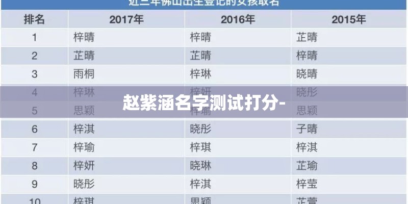 赵紫涵名字测试打分- 赵紫涵名字测试打分-