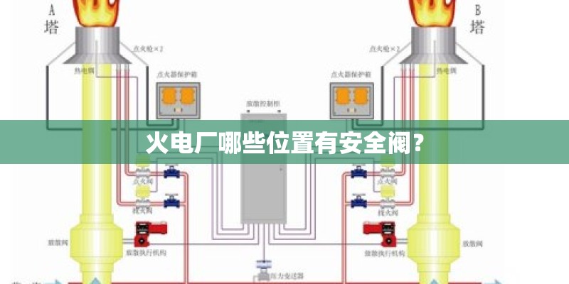 火电厂哪些位置有安全阀？