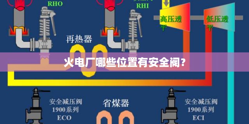 火电厂哪些位置有安全阀？