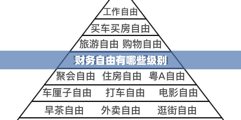 财务自由有哪些级别