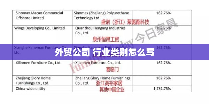 外贸公司 行业类别怎么写