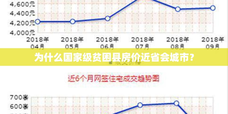 为什么国家级贫困县房价近省会城市？