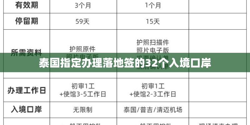 泰国指定办理落地签的32个入境口岸