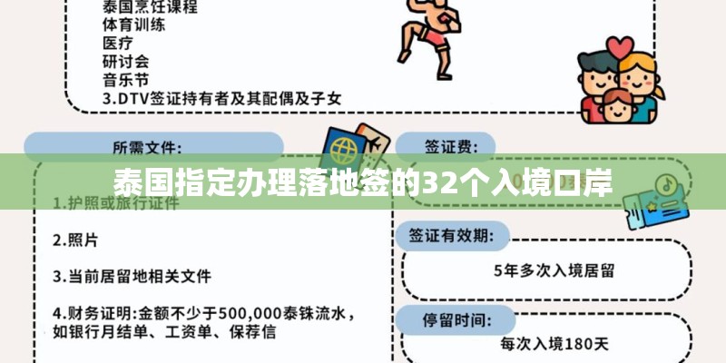泰国指定办理落地签的32个入境口岸