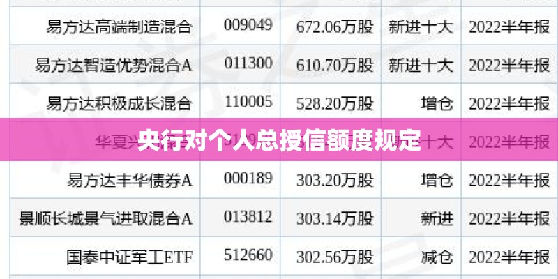 央行对个人总授信额度规定