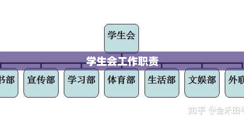 学生会工作职责