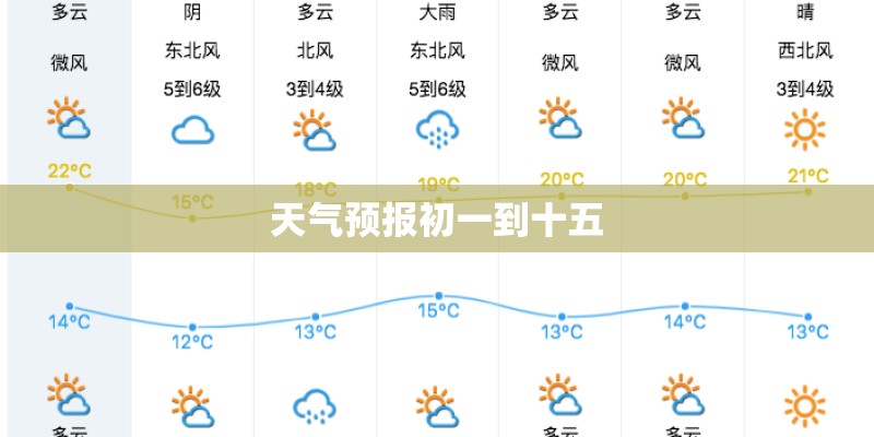 天气预报初一到十五