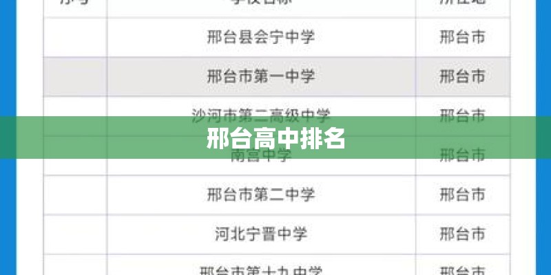 邢台高中排名