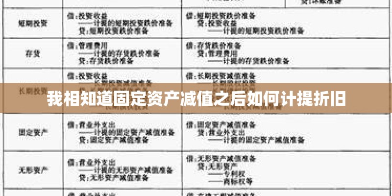 我相知道固定资产减值之后如何计提折旧