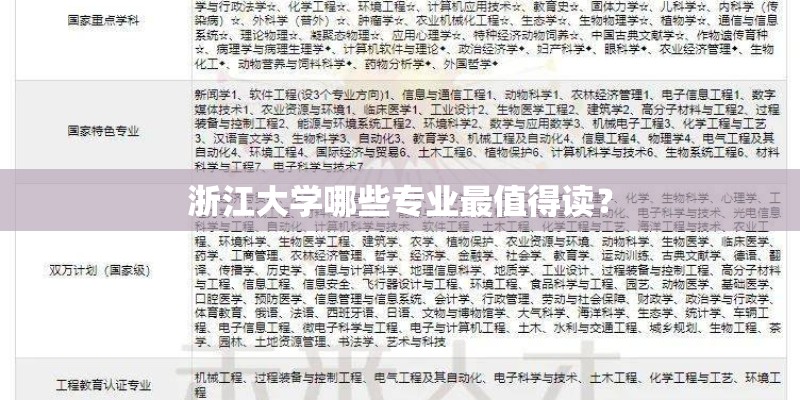 浙江大学哪些专业最值得读？