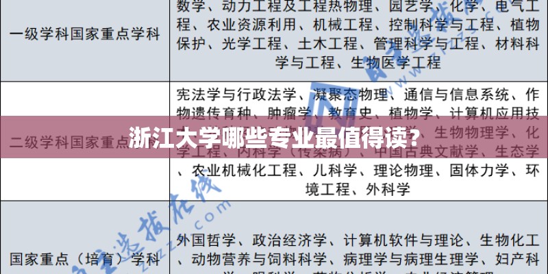 浙江大学哪些专业最值得读？