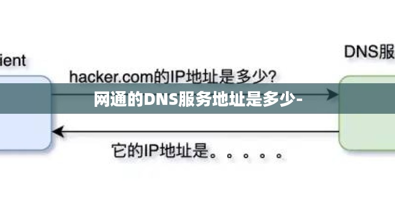 网通的DNS服务地址是多少-