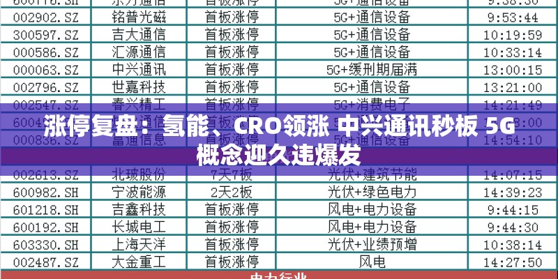 涨停复盘：氢能、CRO领涨 中兴通讯秒板 5G概念迎久违爆发