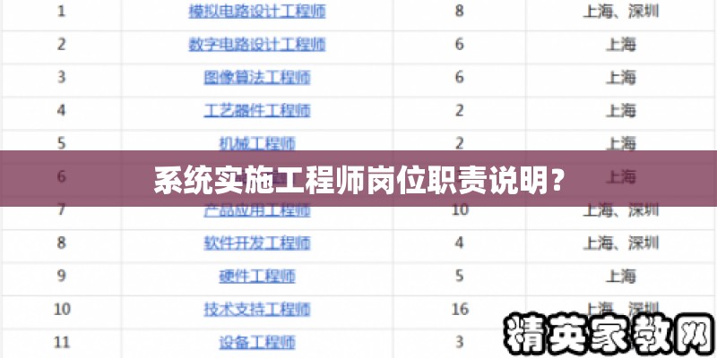 系统实施工程师岗位职责说明? 系统实施工程师岗位职责说明?